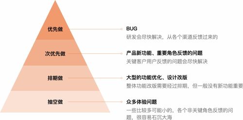 客服咨詢記錄如何驅(qū)動產(chǎn)品設(shè)計改版 信息咨詢服務(wù)的優(yōu)化策略