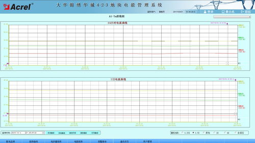 電力監(jiān)控系統(tǒng)在大華錦繡華城4 2 3地塊的應(yīng)用